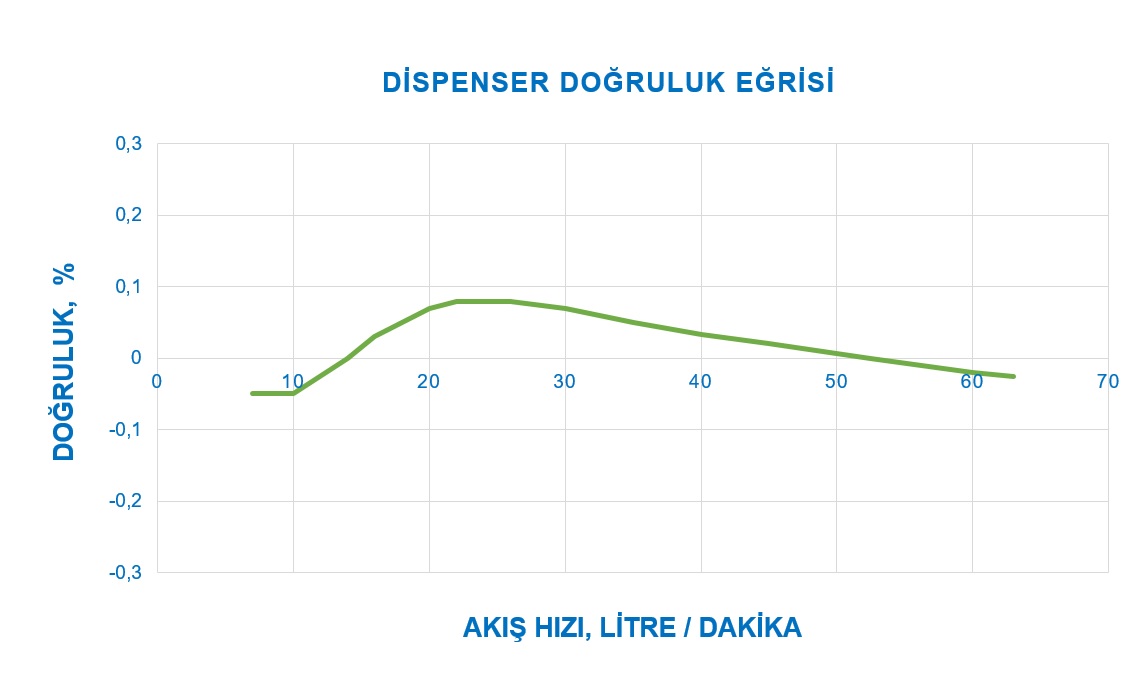 Bayrak Tipi LPG Dispenser